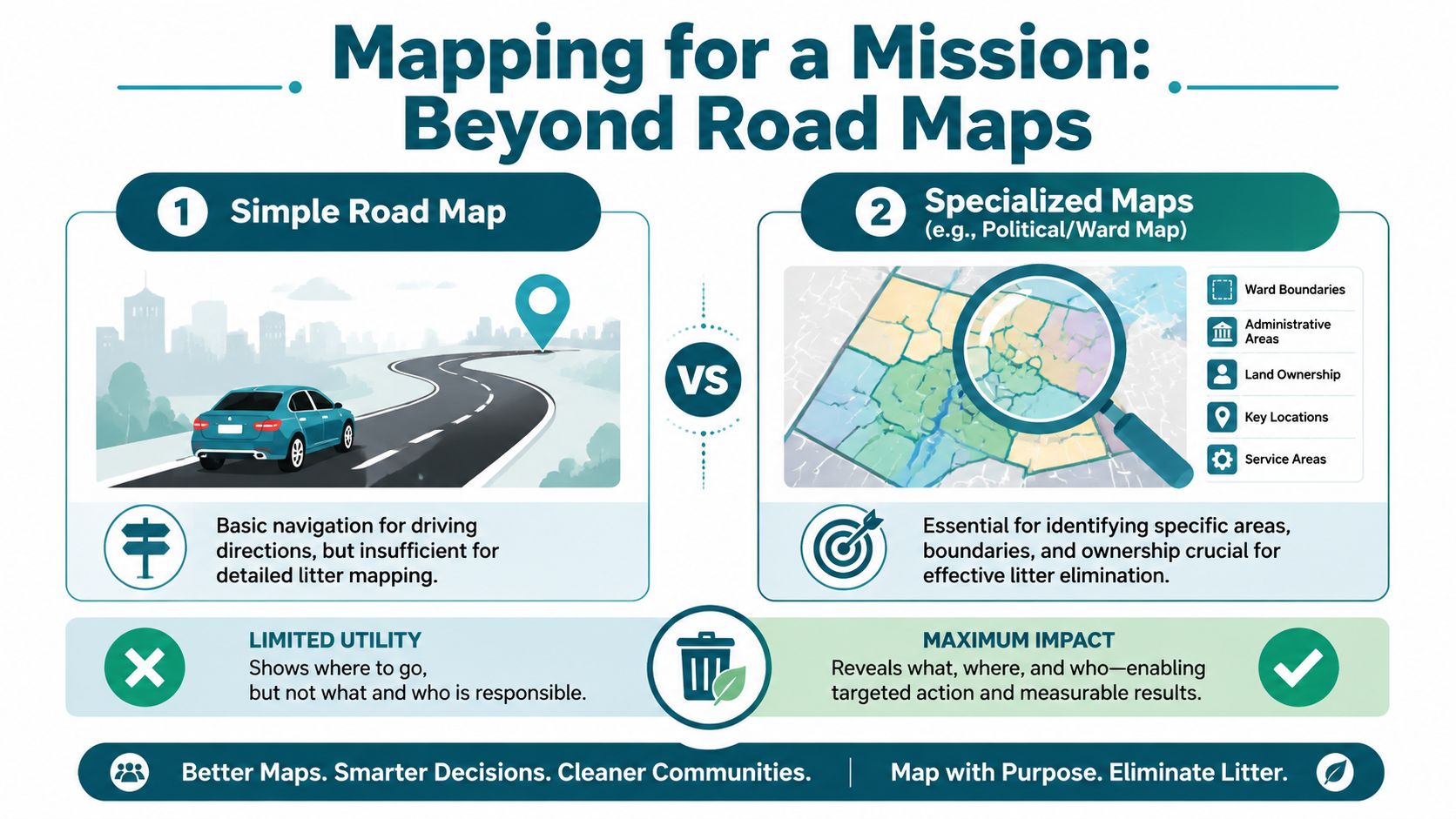 An infographic comparing simple road maps to specialized maps for effective community litter management and environmental planning.