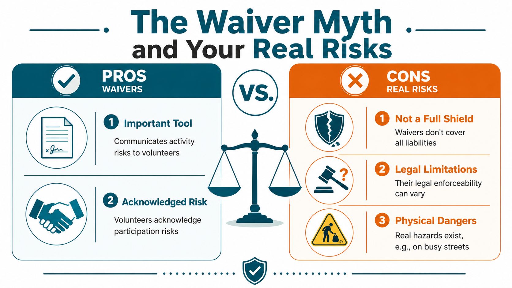 An infographic comparing the pros and cons of using liability waivers for volunteers and nonprofit organizations.