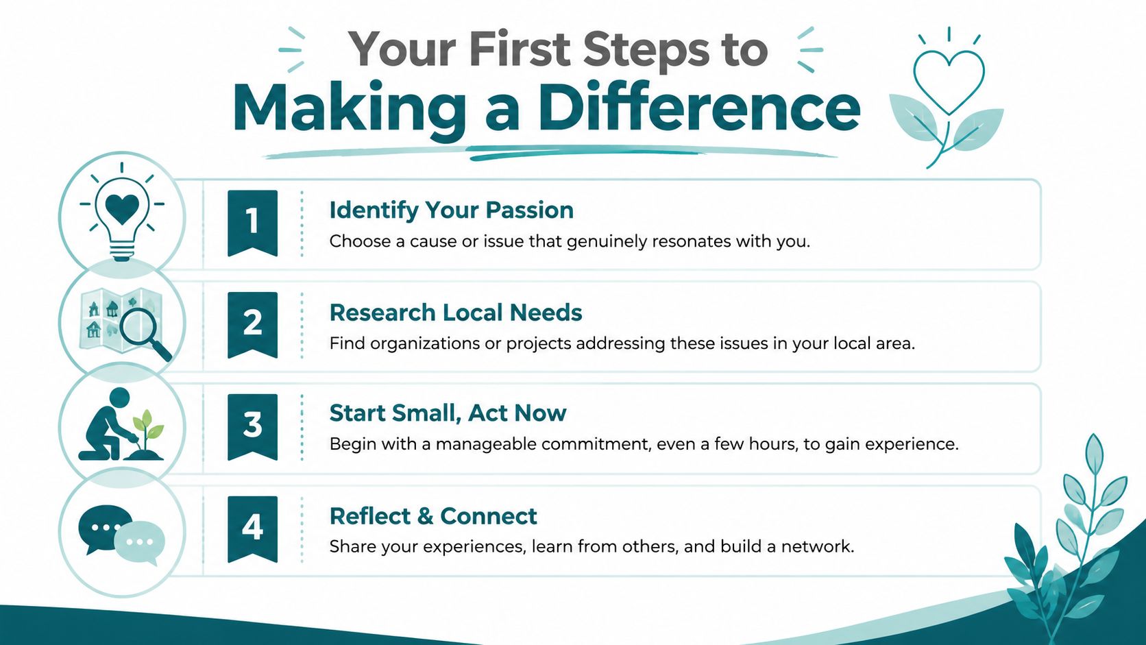 A four-step infographic illustrating how to start contributing to community service and making a difference.