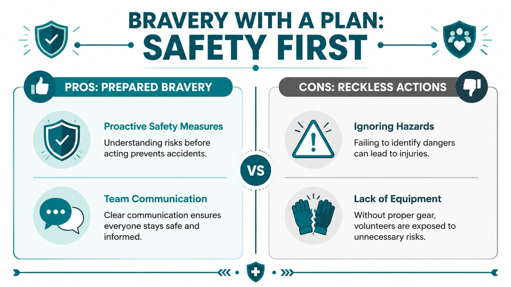 An infographic comparing prepared bravery through safety measures against the dangers of reckless, unplanned volunteer actions.
