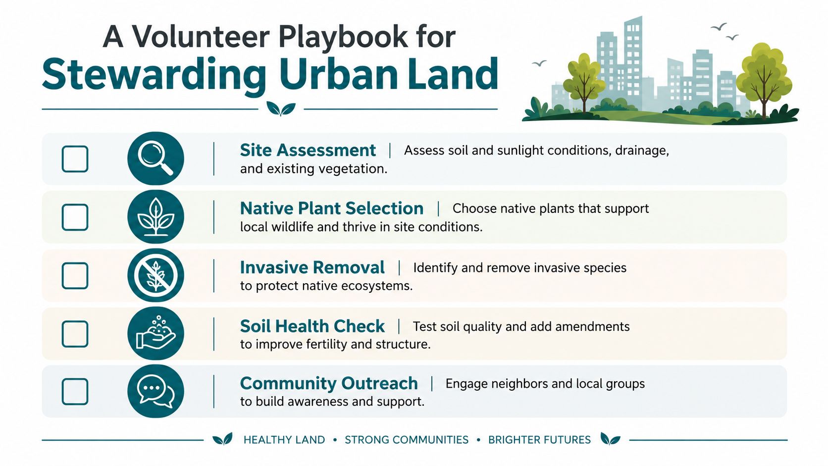 A volunteer guide for urban land stewardship featuring steps like site assessment, plant selection, and community outreach.