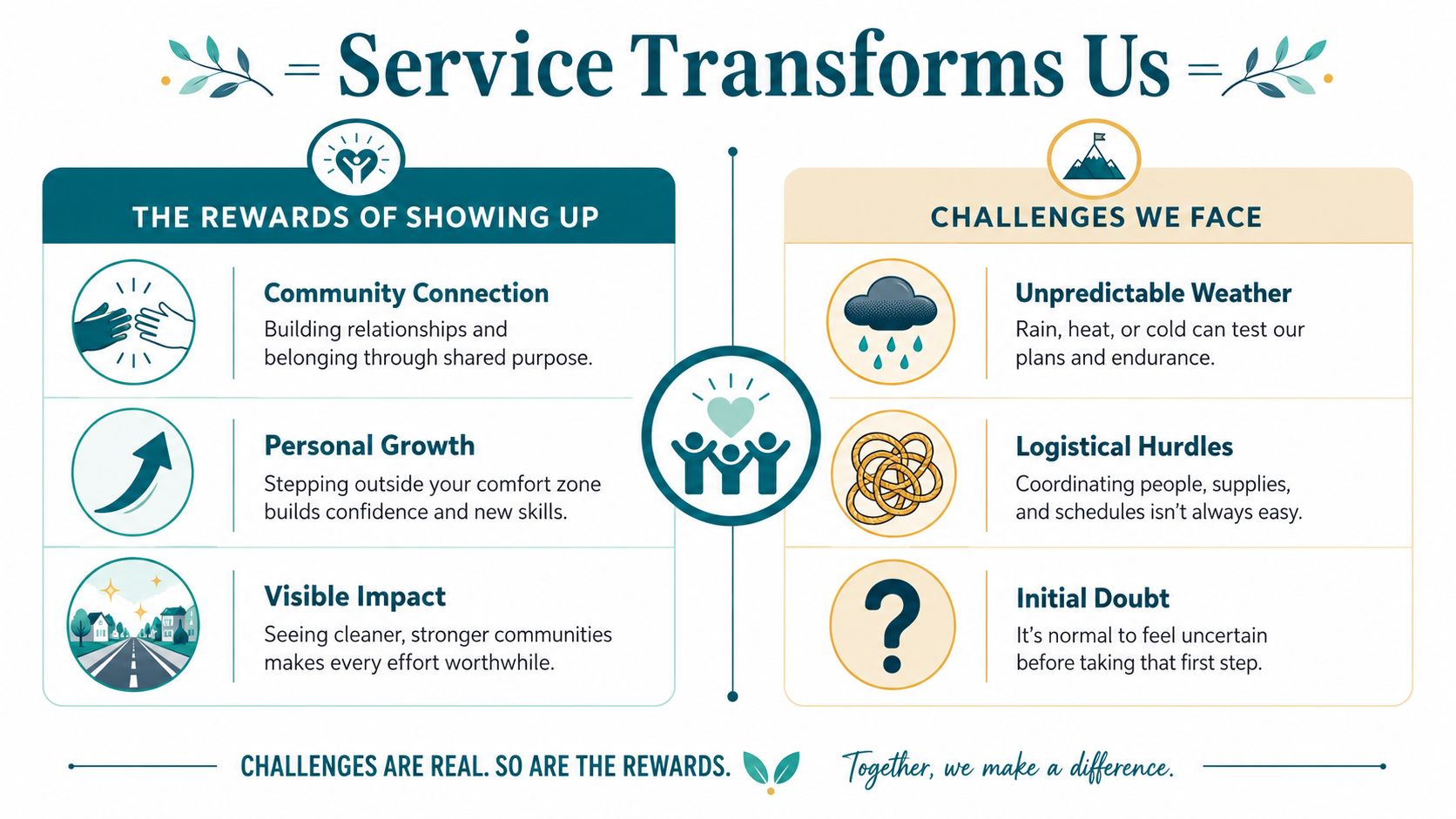 An infographic titled Service Transforms Us, contrasting the rewards of volunteering with the challenges faced.