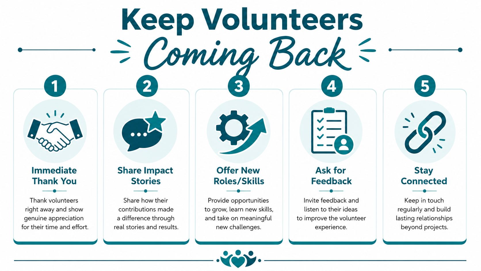 An infographic titled Keep Volunteers Coming Back outlining five tips for volunteer retention and engagement.