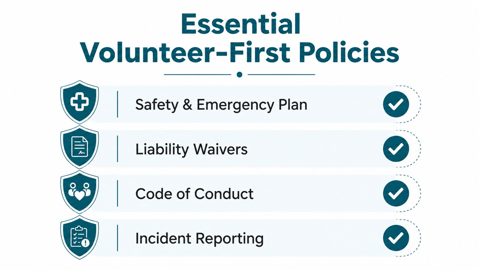 A graphic titled Essential Volunteer-First Policies listing four key guidelines for volunteer programs with checkmark icons.