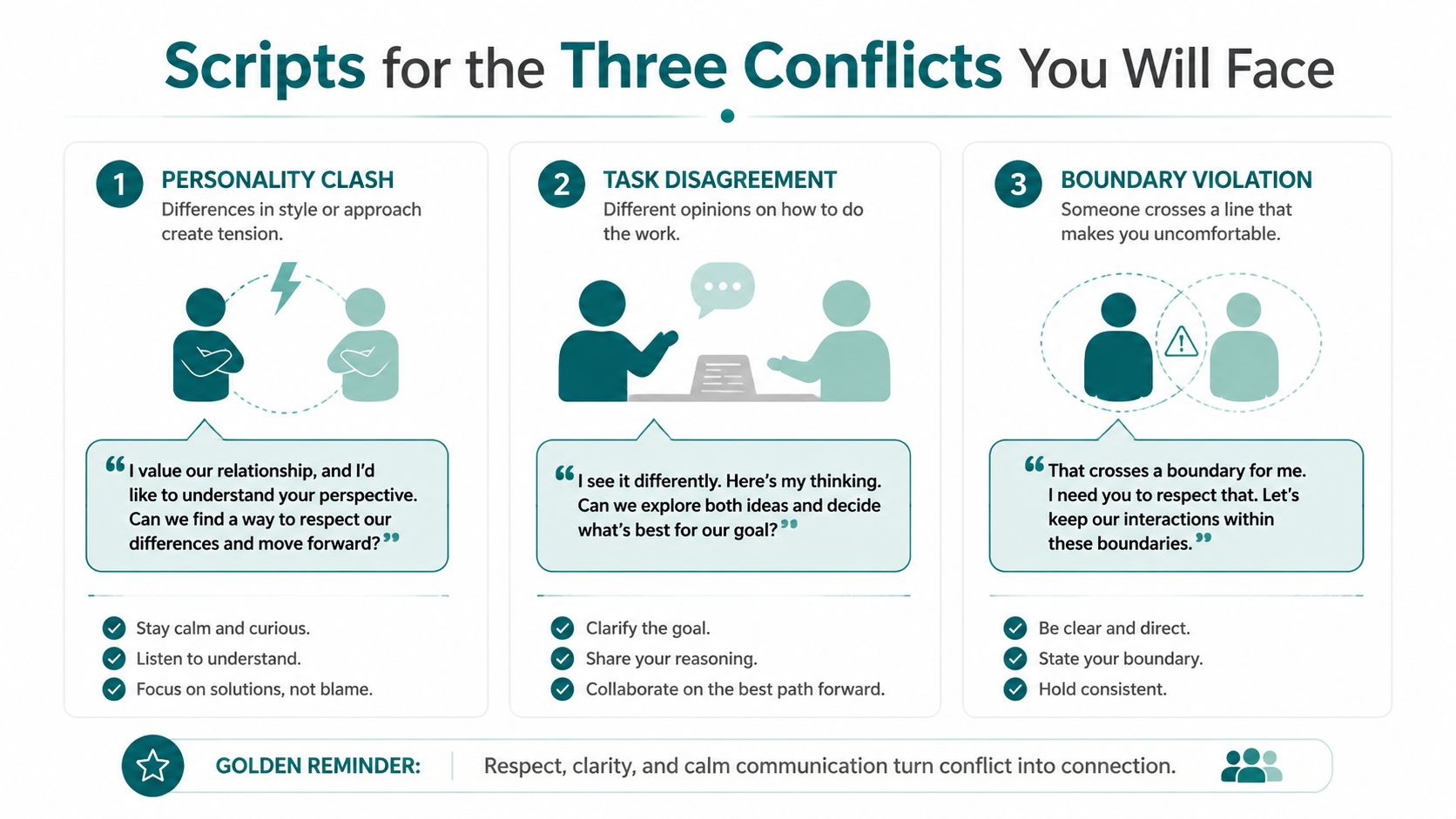 An infographic titled Scripts for the Three Conflicts You Will Face, showing communication tips for personality clashes, task disagreements, and boundary violations.