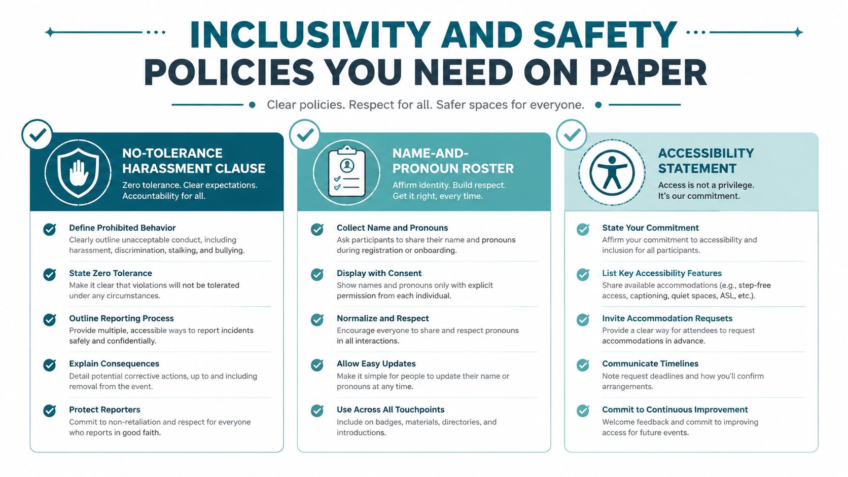 An infographic titled Inclusivity and Safety Policies detailing guidelines for harassment clauses, pronoun rosters, and accessibility statements.