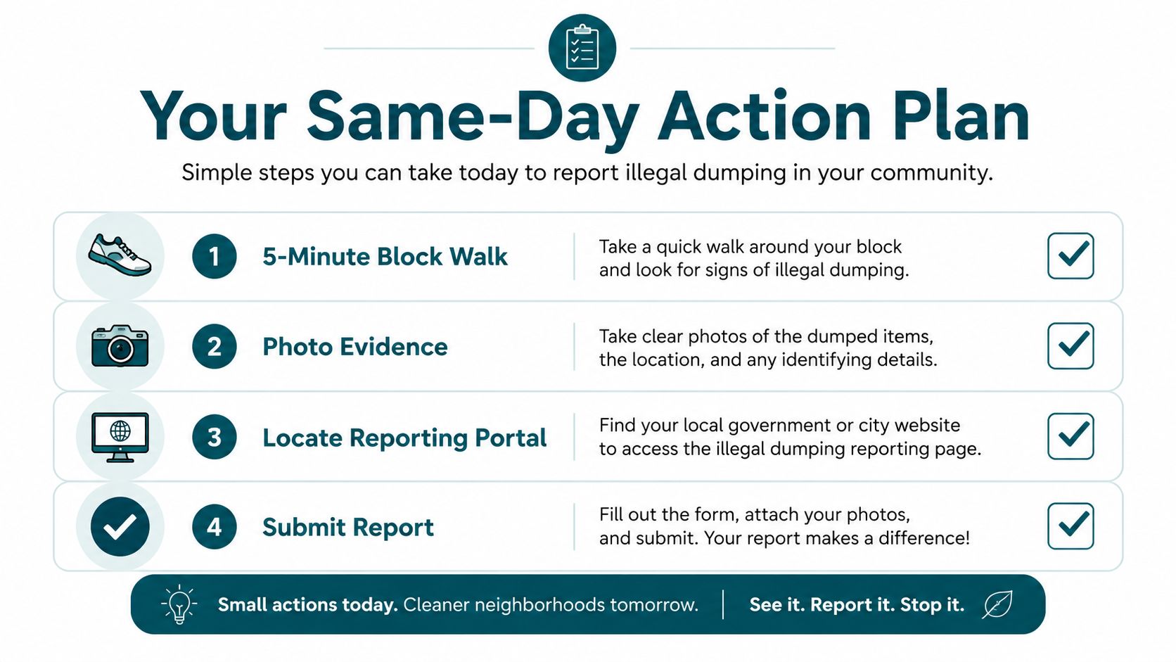 An infographic titled Your Same-Day Action Plan showing four simple steps to report illegal community dumping.