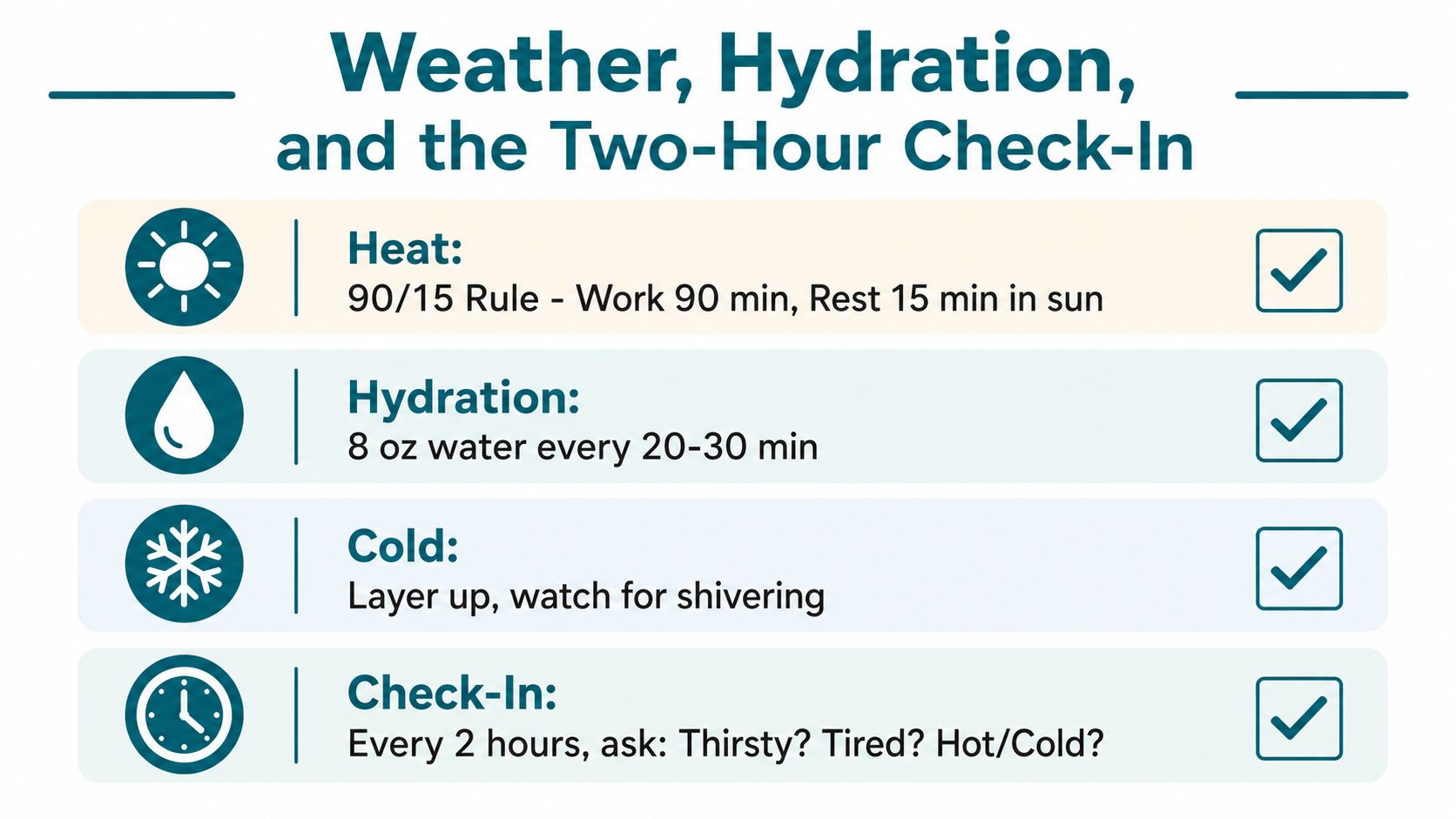 A safety infographic titled Weather, Hydration, and the Two-Hour Check-In outlining health and safety protocols.