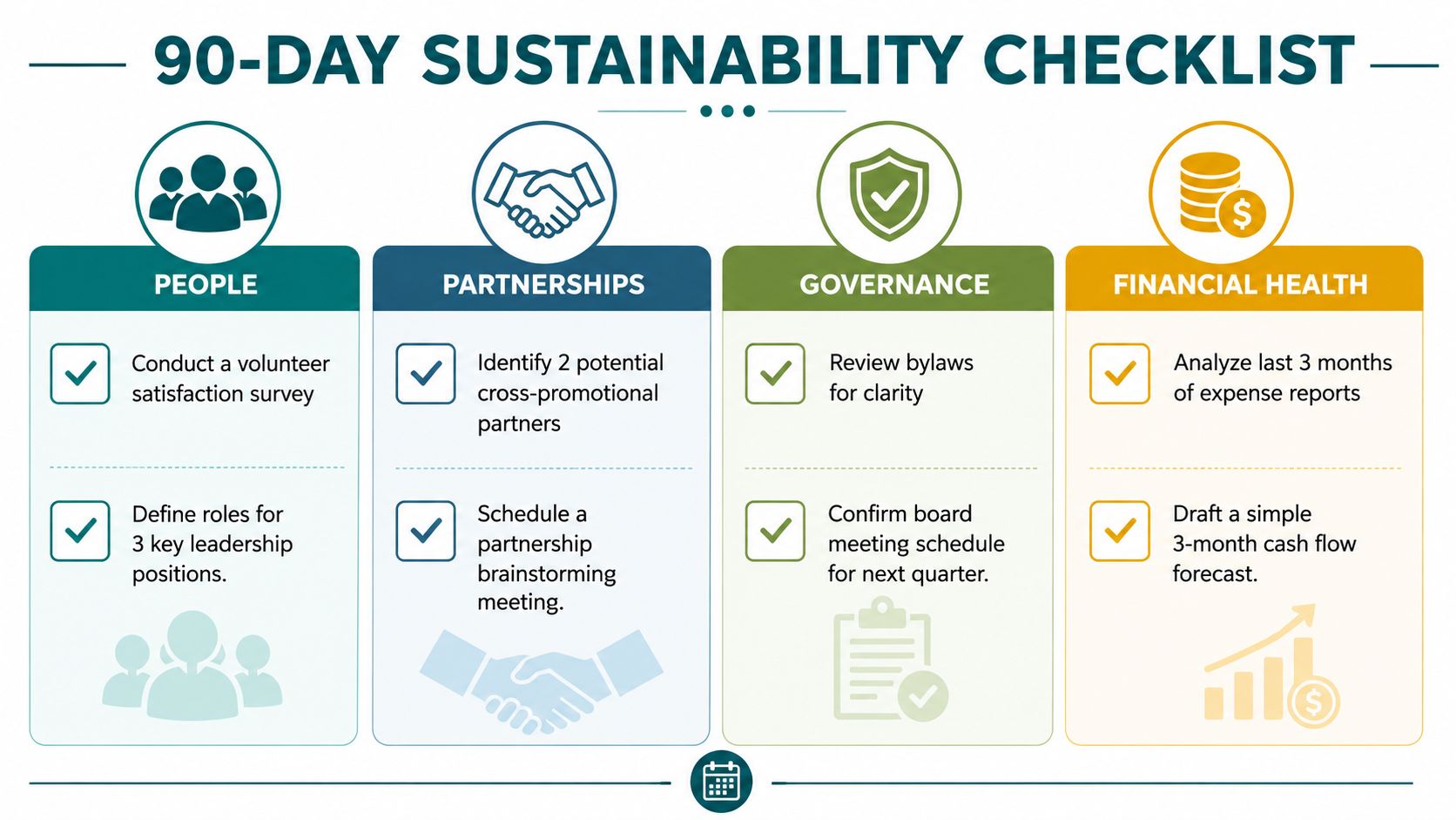 A 90-day sustainability checklist infographic for organizations covering people, partnerships, governance, and financial health categories.