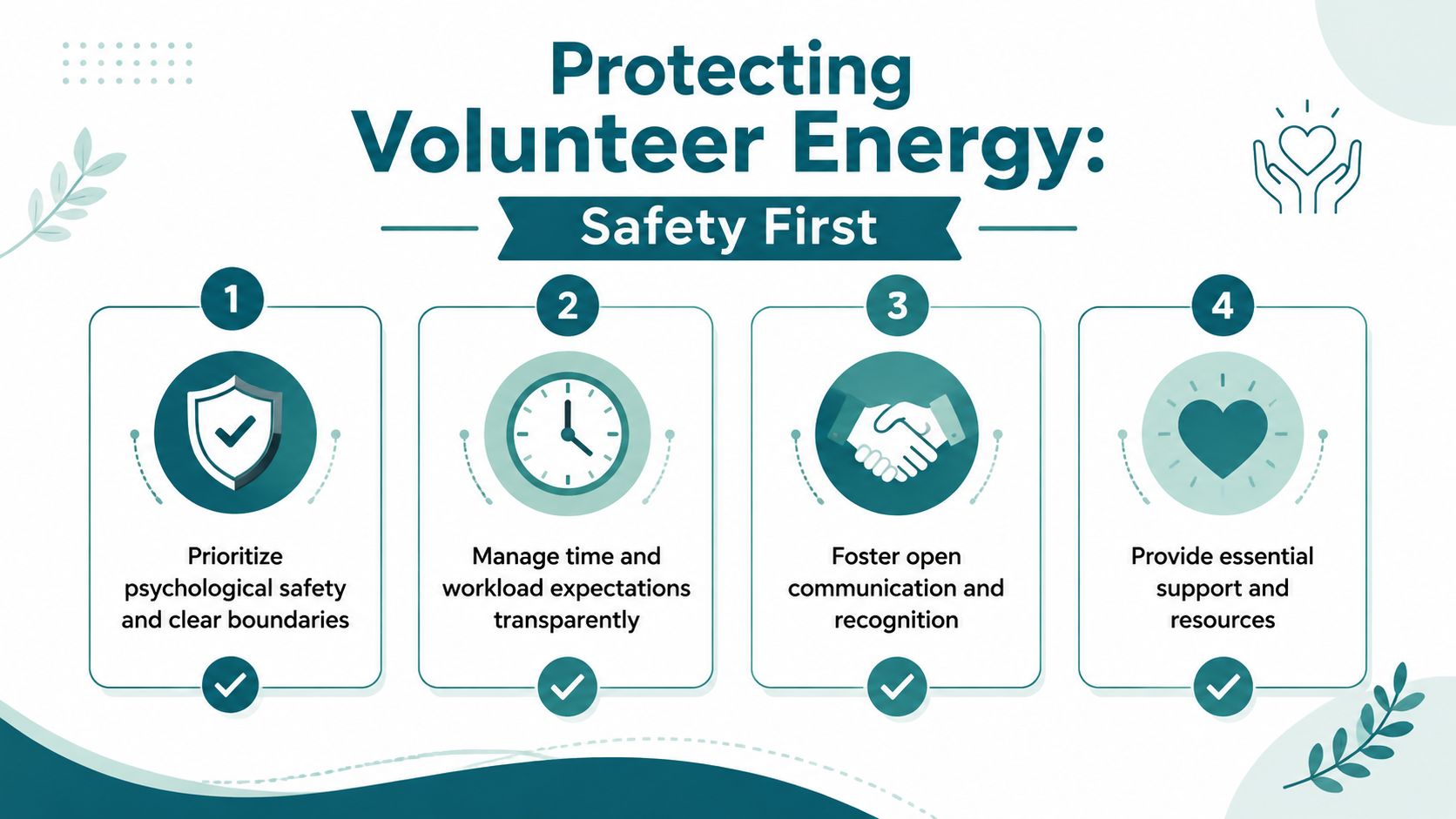 A graphic titled Protecting Volunteer Energy showcasing four key steps for maintaining volunteer safety and well-being.