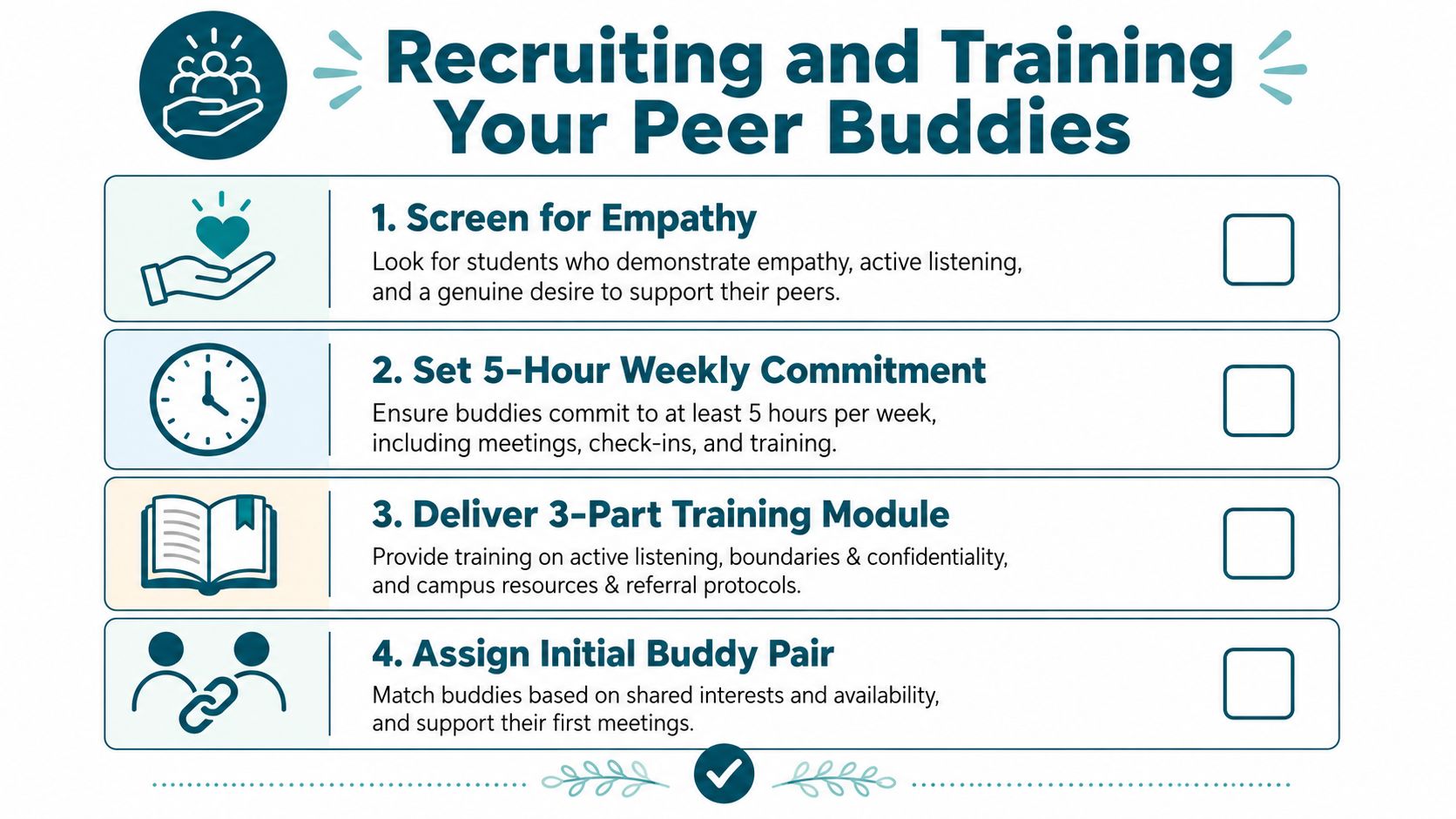 A four-step infographic guide on how to effectively recruit and train volunteer peer buddies.