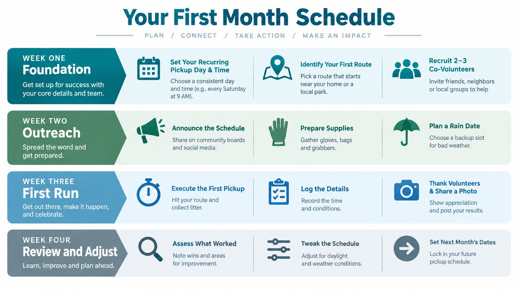 A four-week infographic guide detailing a step-by-step schedule for organizing community trash pickup events and volunteer efforts.