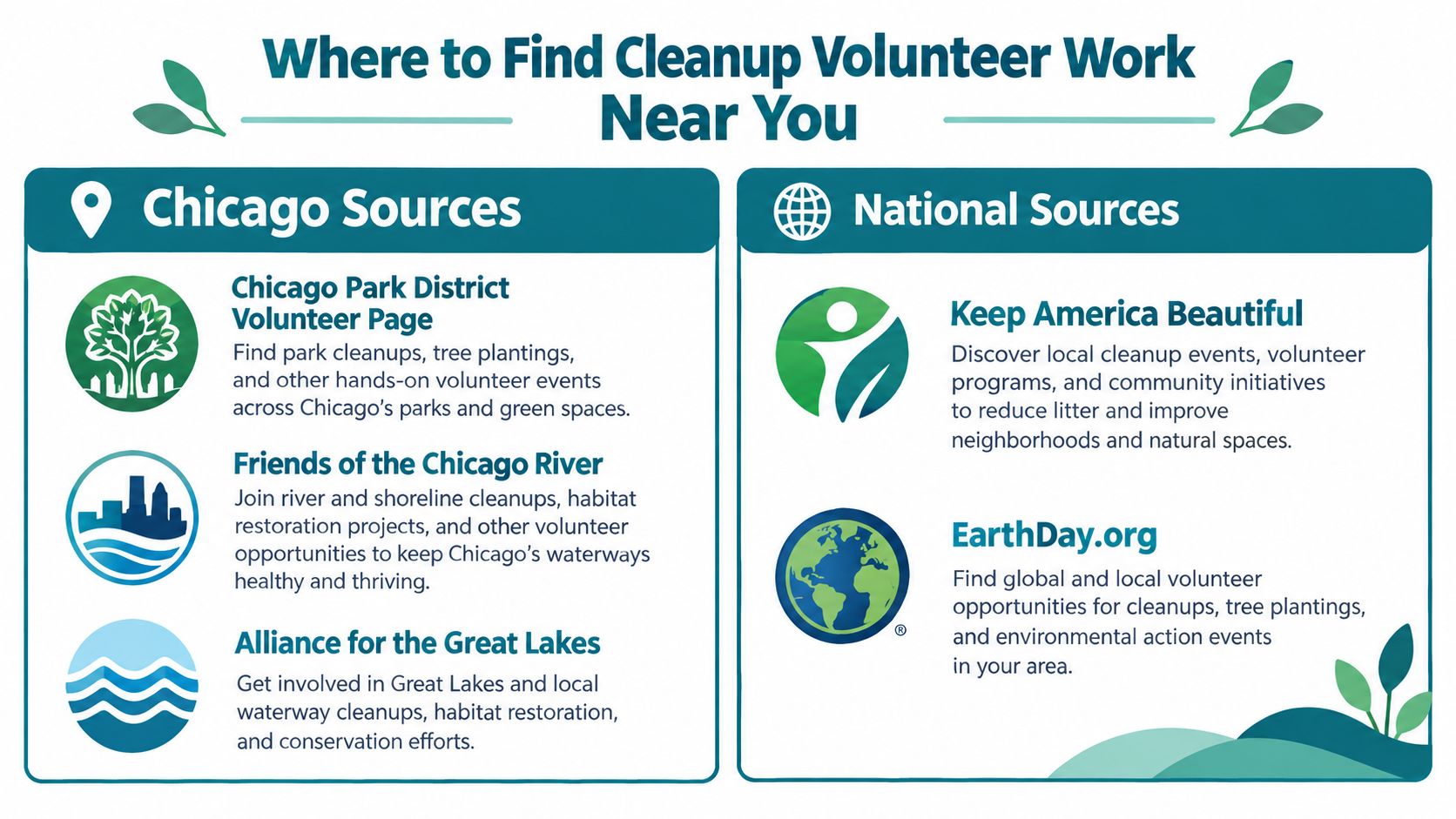 An infographic titled Where to Find Cleanup Volunteer Work Near You listing Chicago and National sources.