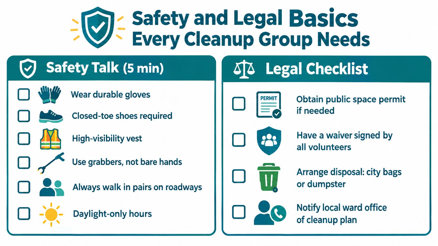 An infographic titled Safety and Legal Basics for cleanup groups listing safety gear and legal requirements.