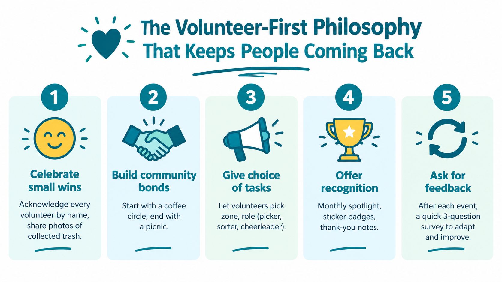 A five-step guide on the volunteer-first philosophy to encourage community litter cleanup program participation and retention.