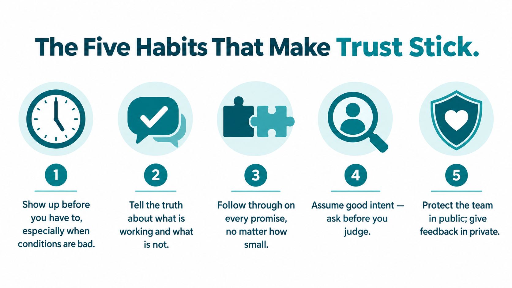 An infographic titled The Five Habits That Make Trust Stick, featuring five numbered icons and corresponding advice.