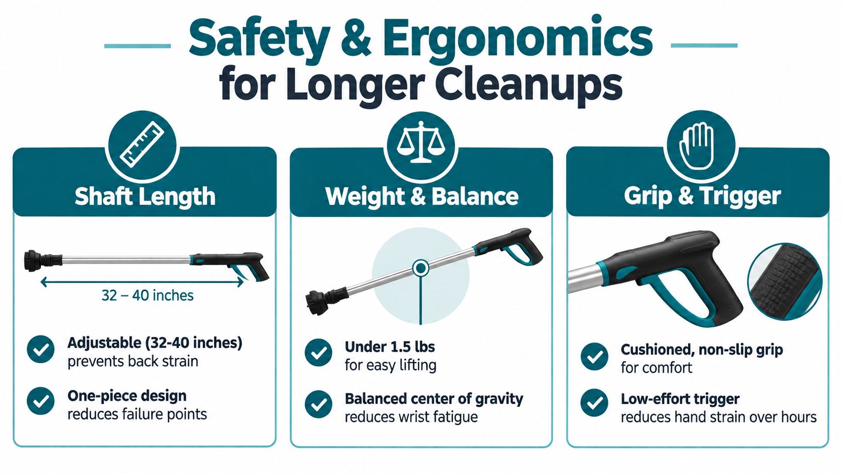 A safety and ergonomics infographic for a litter pickup tool, highlighting adjustable shaft length, lightweight balance, and comfortable grip features.