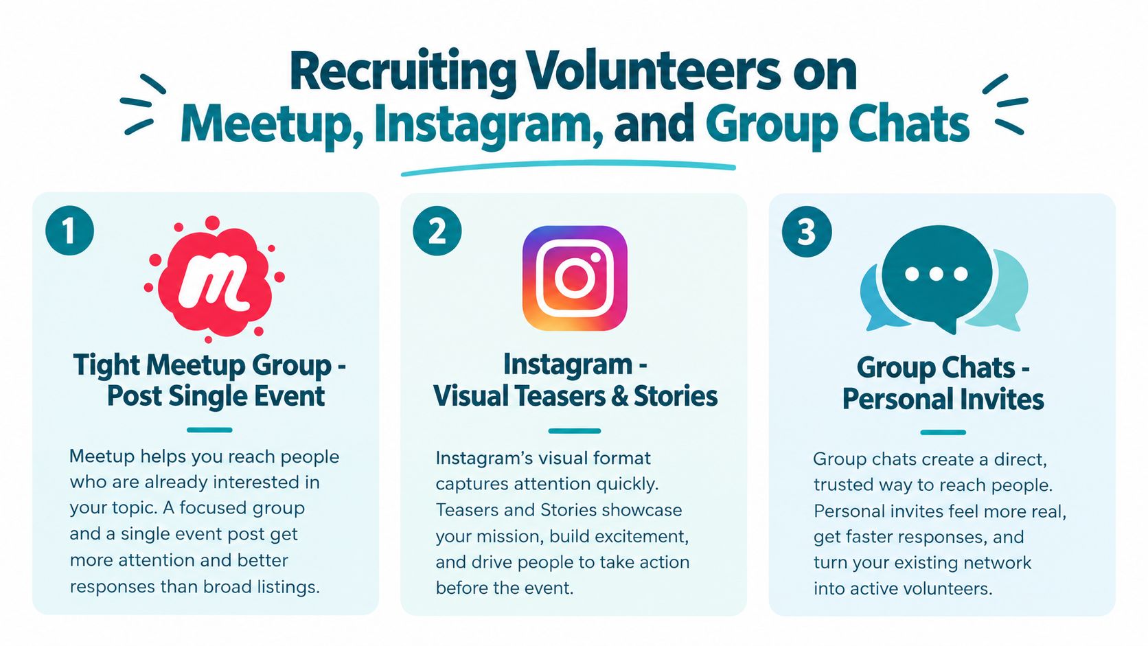 An infographic showing three ways to recruit volunteers: through Meetup events, Instagram posts, and direct group chats.