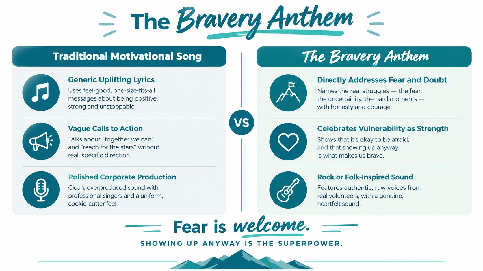 A comparison chart showing differences between generic traditional motivational songs and authentic, vulnerable bravery anthems for teams.