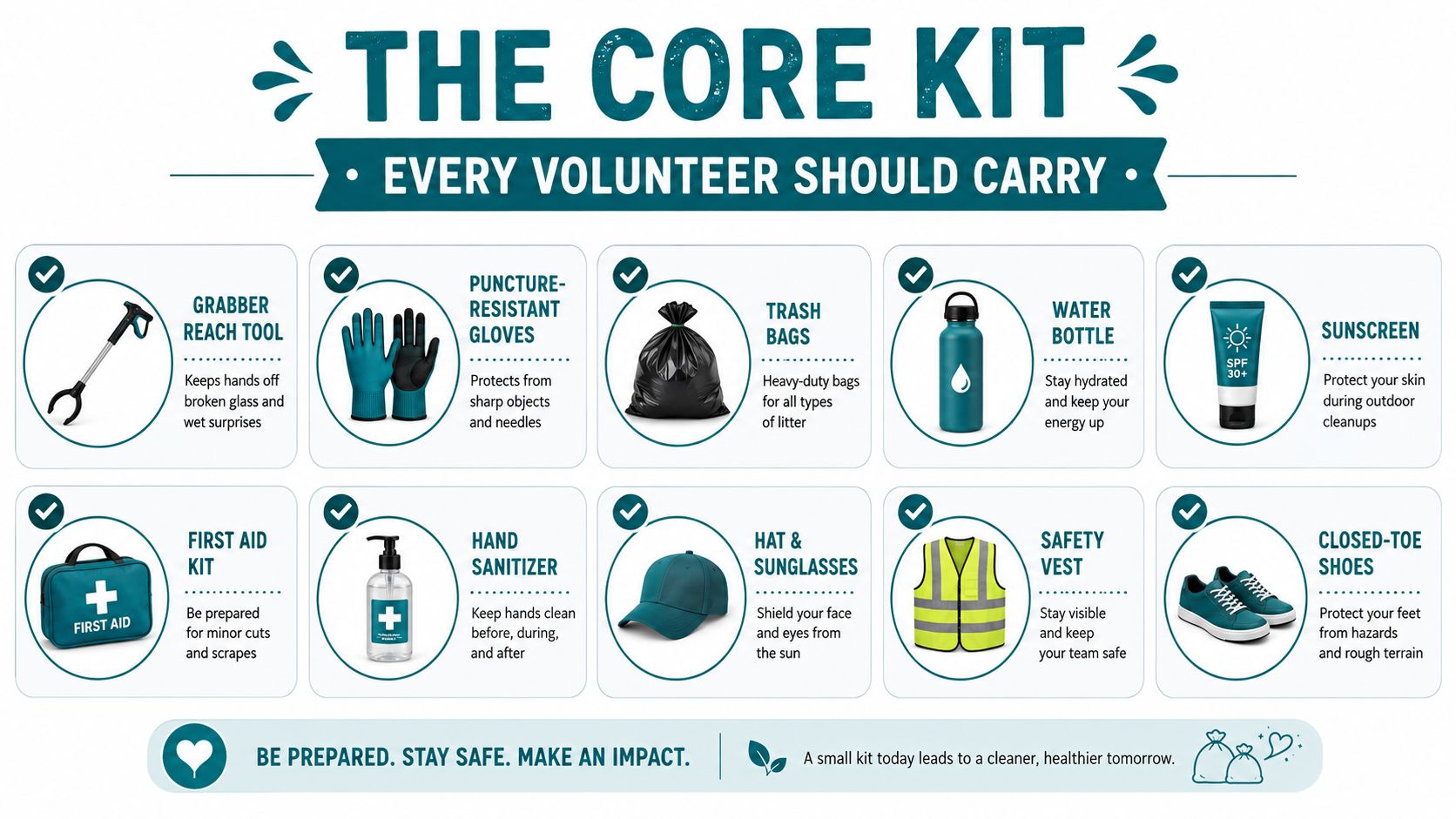 An infographic titled The Core Kit displaying essential safety equipment for volunteers to carry during trash cleanups.
