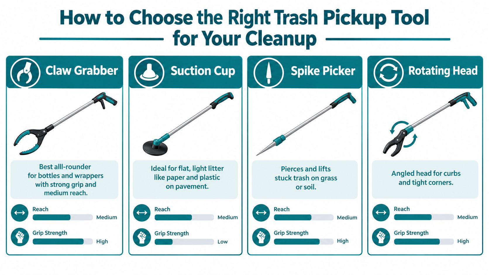 An infographic showing four different types of trash pickup tools with descriptions for their specific uses.