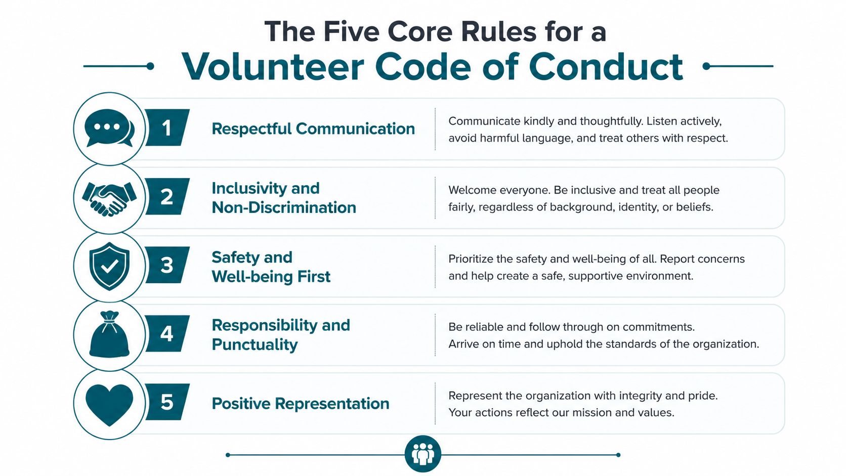 A visual guide listing the five core rules for a volunteer code of conduct, featuring numbered icons.