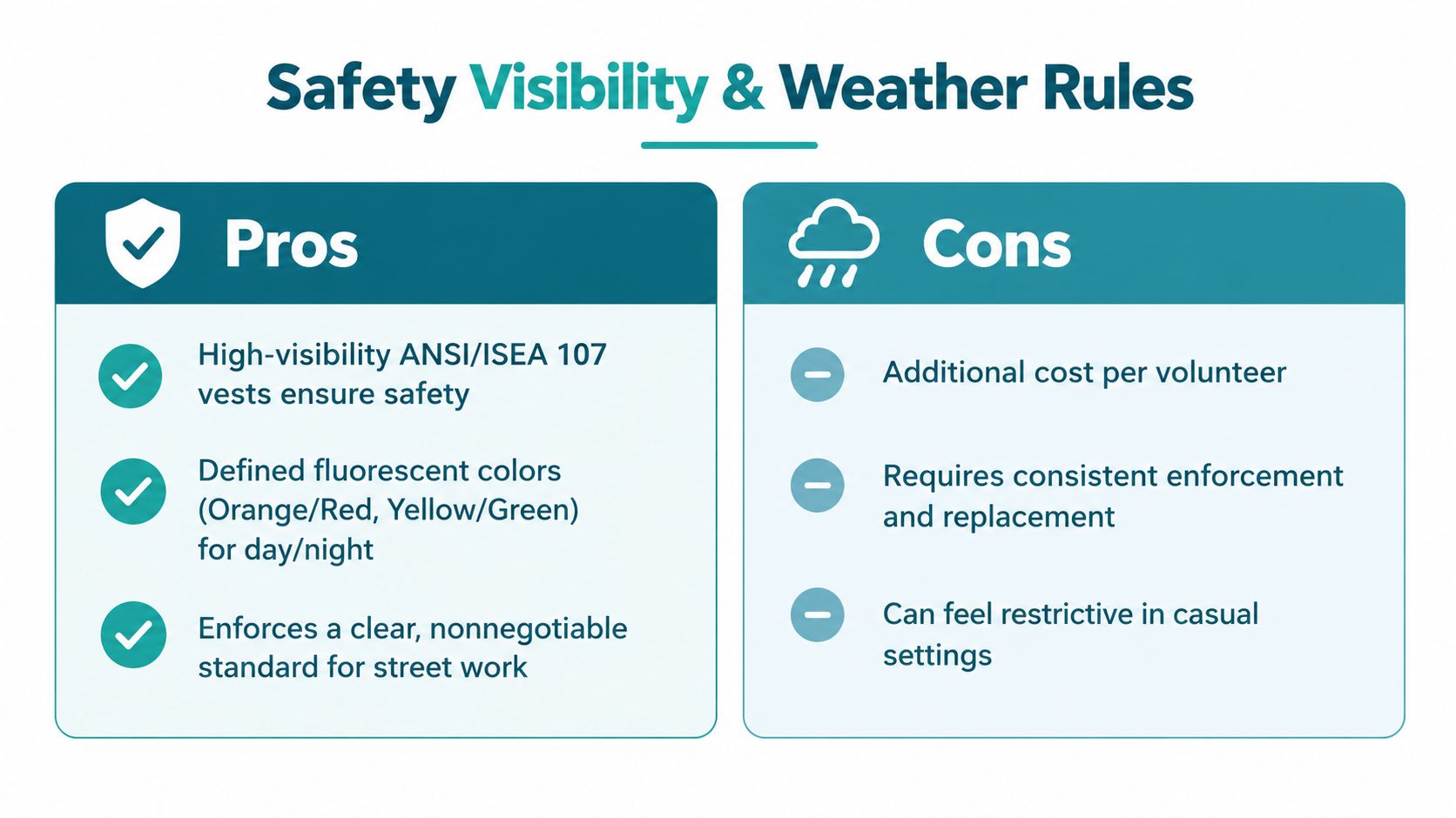 A comparison chart outlining the pros and cons of implementing safety visibility gear and volunteer uniform rules.