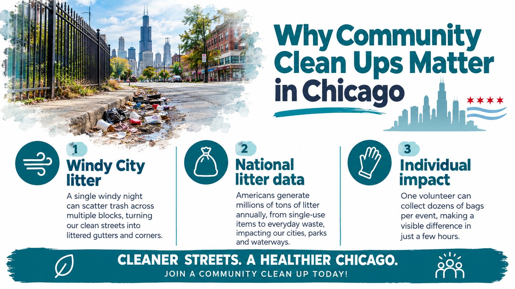 An infographic highlighting the importance of community clean ups in Chicago to tackle urban litter problems.