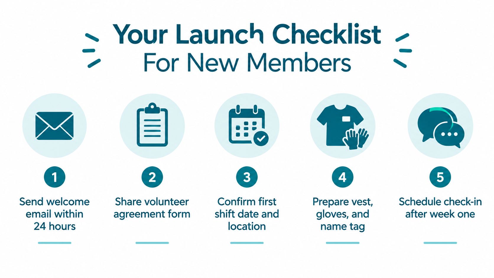 A five-step volunteer onboarding checklist for new members including sending emails, forms, and scheduling shifts.